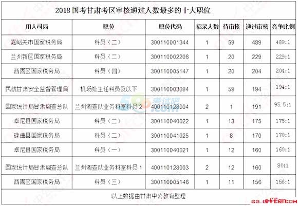 [414r(sh)]2018(gu)(bo)(sh)(j)C^(gu)7565