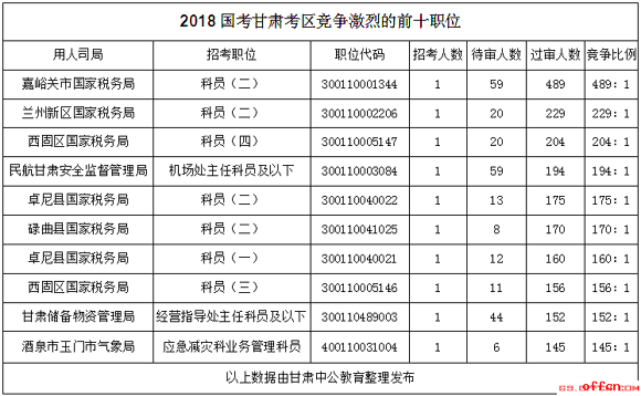 [414r(sh)]2018(gu)(bo)(sh)(j)C^(gu)7565