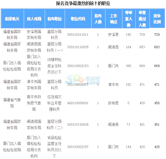 2018(gu)(bo)˔(sh)y(tng)Ӌ(j)(bo)22756ˡ79r(sh)