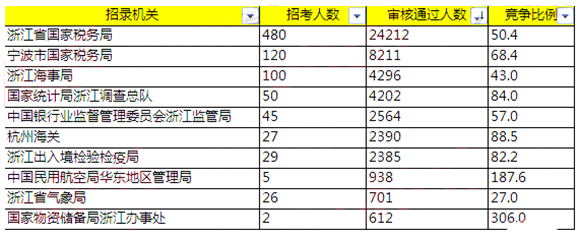 2018(bo)˔(sh)(j)㽭^52178ˡ81730