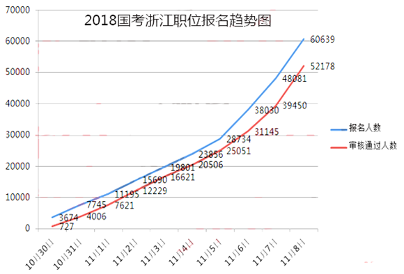 2018(bo)˔(sh)(j)㽭^52178ˡ81730