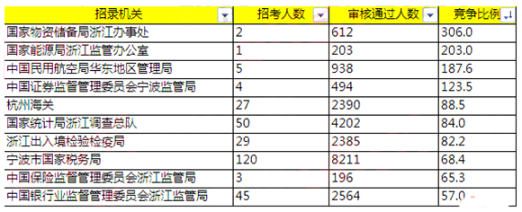 2018(bo)˔(sh)(j)㽭^52178ˡ81730