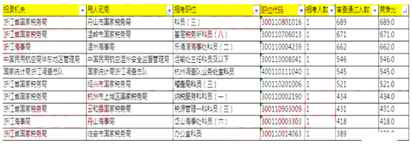 2018(bo)˔(sh)(j)㽭^52178ˡ81730