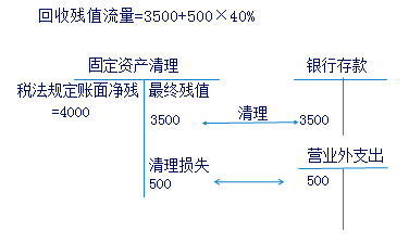 2018м(hu)Ӌ(j)Qؔ(ci)(w)A(y)(x)֪Rc(din)(35)