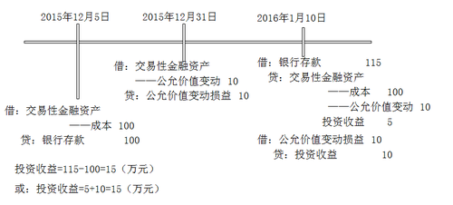 2018м(j)(hu)Ӌ(j)Q(hu)Ӌ(j)(sh)(w)A(y)(x)֪R(sh)c(din)(49)