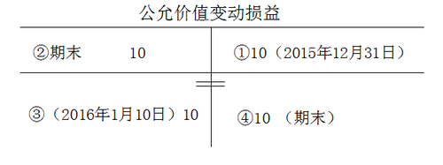 2018м(j)(hu)Ӌ(j)Q(hu)Ӌ(j)(sh)(w)A(y)(x)֪R(sh)c(din)(49)