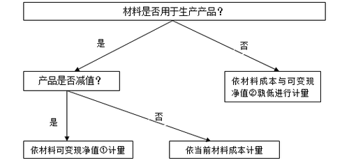 ע(c)(hu)Ӌ(j)俼ϴ؛ĩӋ(j)