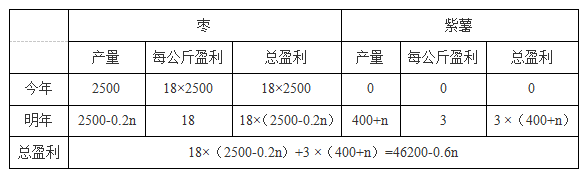 2018I(y)λМy(c)俼˔(sh)P(gun)ϵ