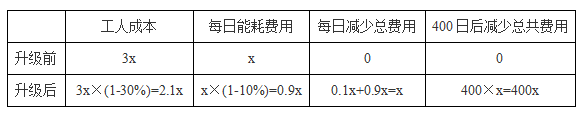 2018I(y)λМy(c)俼˔(sh)P(gun)ϵ