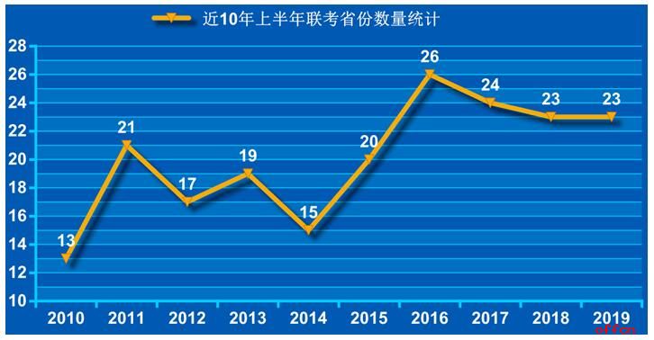 2019420(lin)ȫ(gu)246f(wn)ˈ(bo) (jng)(zhng)ȳȥ