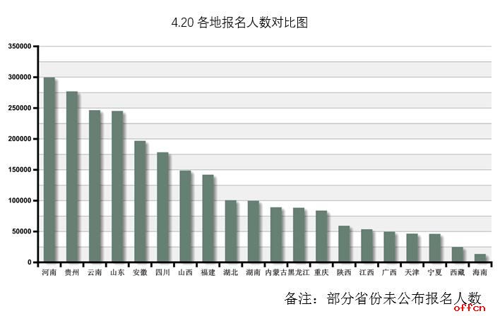 2019420(lin)ȫ(gu)246f(wn)ˈ(bo) (jng)(zhng)ȳȥ