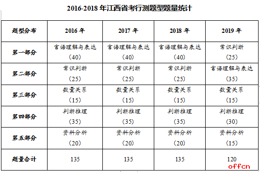 2019ʡМyԇ}(l(xing)(zhn))m(x)׃ ֿcD(zhun)