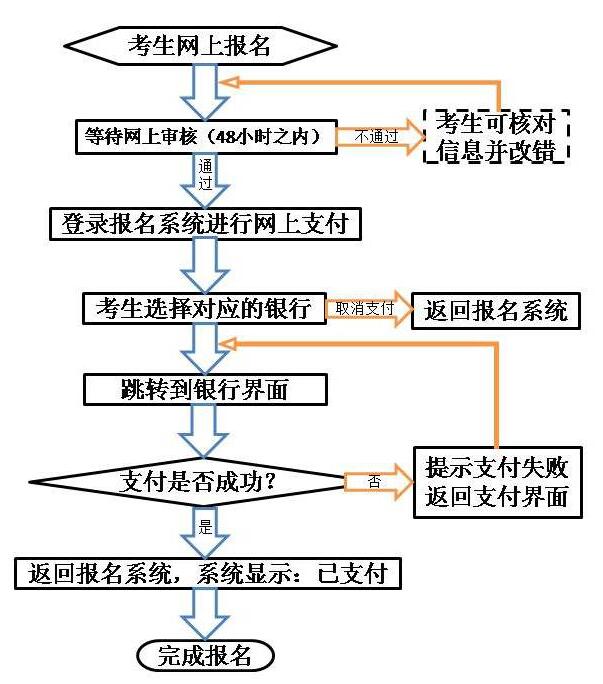 C2019°СW(xu)̎YPԇ(bo)