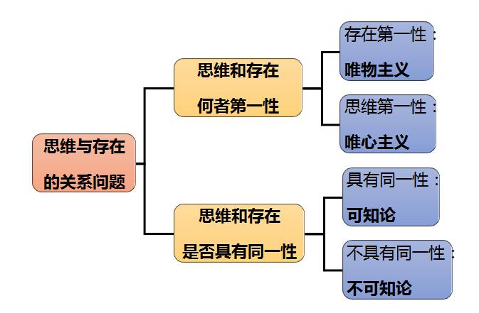 2020A(ch)鿼c(din)֪Փc֪Փ