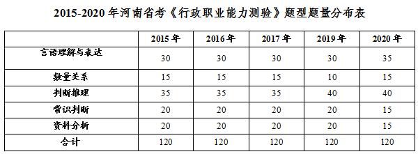 2020ʡМy}ϳwF(xin)顱c