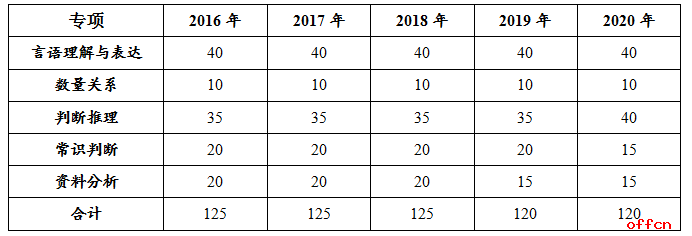 2020МyԇwF(xin)顱c(din) YϷyȴ