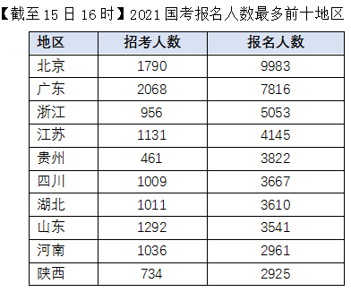 2021˔(sh)10؅^(q)(1516r)