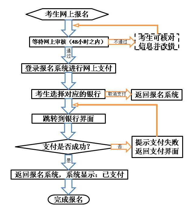 2021ϰCСW(xu)̎YCԇPԇ(bo)֪ͨ