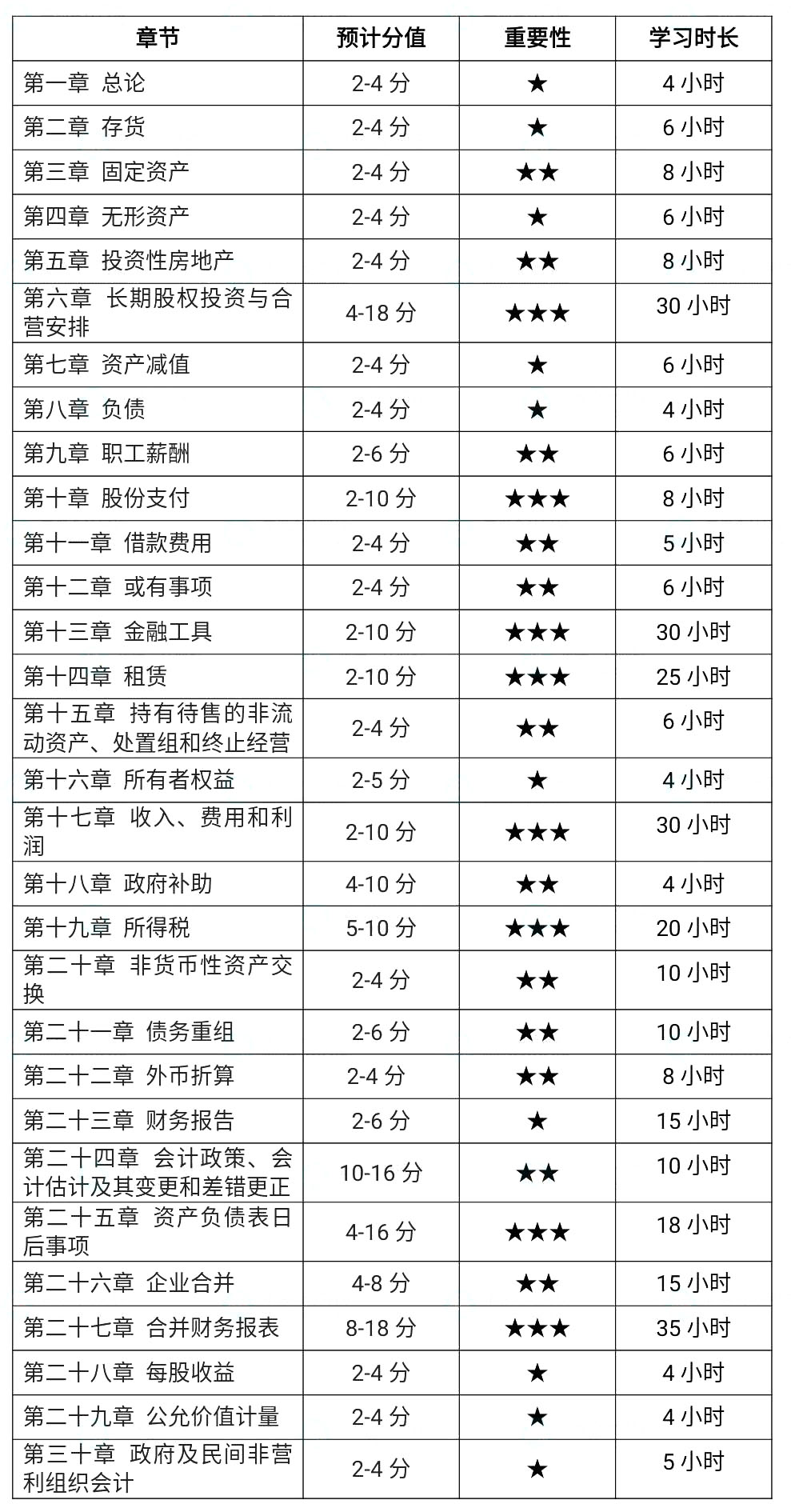 2022ע(hu)(hu)Ӌ(j)¹(ji)W(xu)(x)r(sh)L(zhng)A(ch)