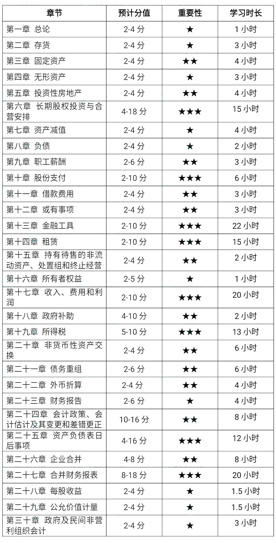 2022עӋ(j)¹(ji)W(xu)(x)rLA(ch)(sh)